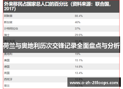 荷兰与奥地利历次交锋记录全面盘点与分析 荷兰与奥地利历次交锋记录全面盘点与分析