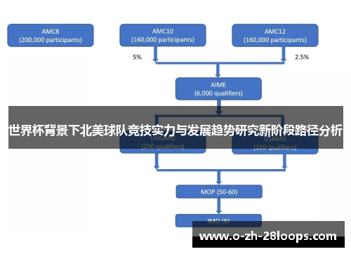 世界杯背景下北美球队竞技实力与发展趋势研究新阶段路径分析