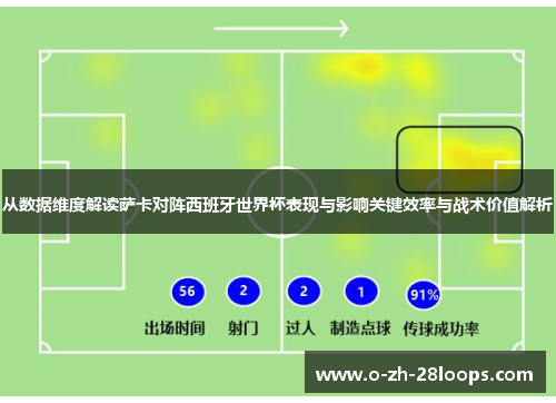 从数据维度解读萨卡对阵西班牙世界杯表现与影响关键效率与战术价值解析 从数据维度解读萨卡对阵西班牙世界杯表现与影响关键效率与战术价值解析